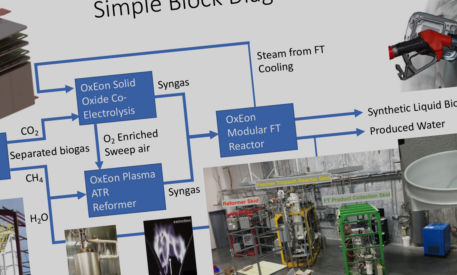 Producing liquid hydrocarbon fuels using both the methane and CO2 generated in EPT’s food waste digester. 