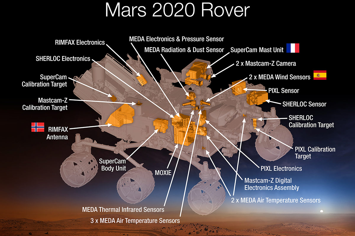 Mars2020 Rover